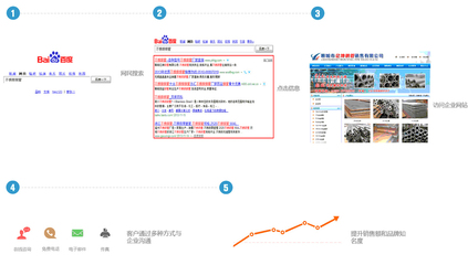 搜索引擎優化營銷 溫州網站建設的基石與網頁設計的藝術