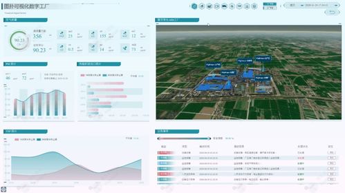 實(shí)景三維結(jié)合Web 3D GIS在智慧工廠數(shù)字孿生中的應(yīng)用——以溫州為例