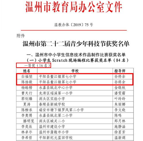 平陽實(shí)驗(yàn)小學(xué)驚艷亮相溫州市網(wǎng)頁設(shè)計大賽，包攬冠亞軍！
